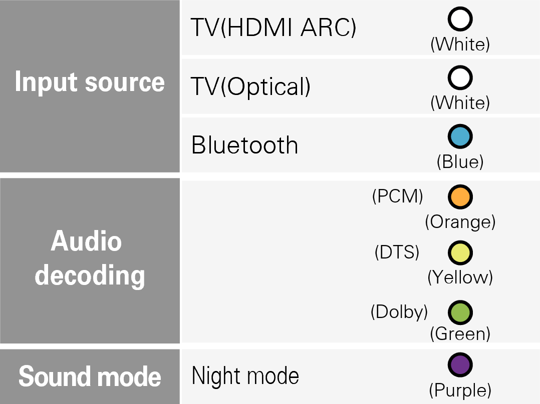 LED REACT